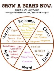 essential-oil-chart